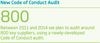 Supplier Code of Conduct Audit